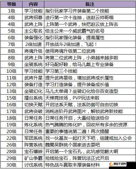 私奔到三国全面玩法及游戏系统深度攻略解析